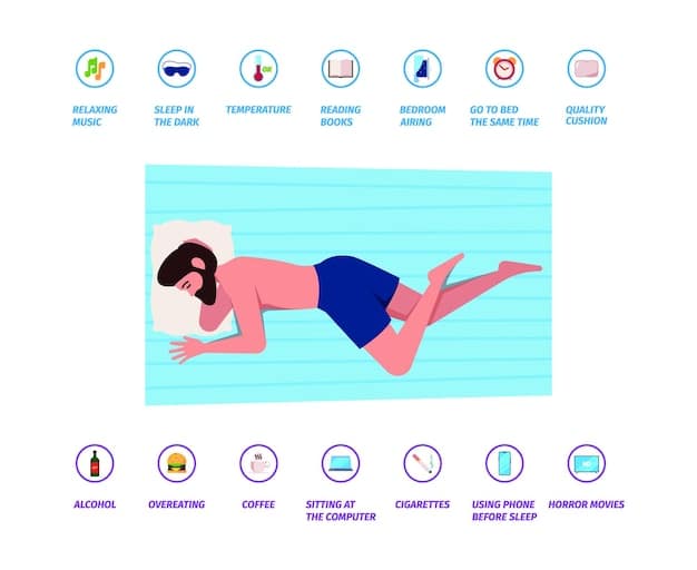 A detailed infographic illustrating the 