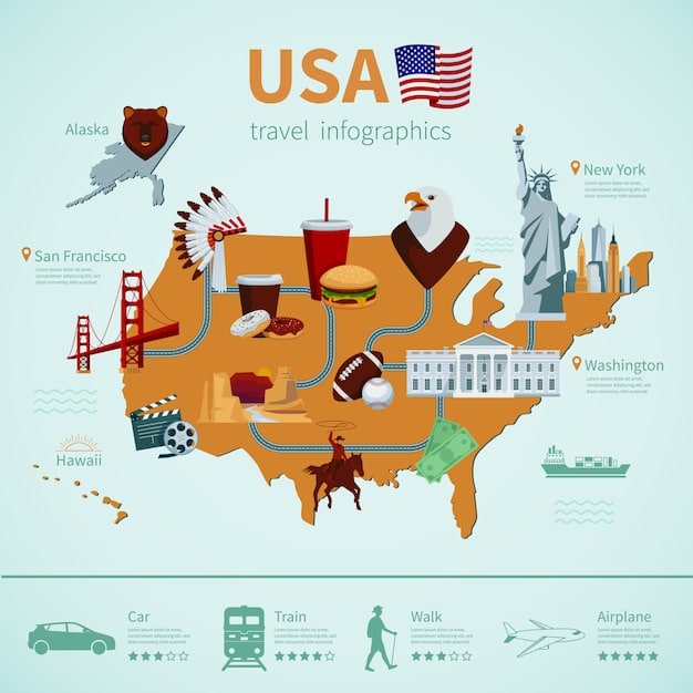 A detailed map of the US with several coastal cities highlighted, and small icons representing senior discounts on hotels, food, and attractions, illustrating strategic planning for travel.